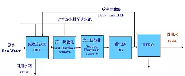 ۱ϩSңˮ̎ŷиЧB͸HEROgĹˇDԔ