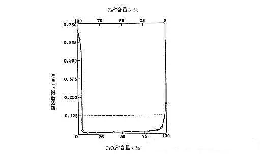 次氯酸鈉廠家:循環水藥劑的圖文解讀