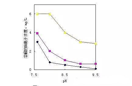 次氯酸鈉廠家:循環水藥劑的圖文解讀