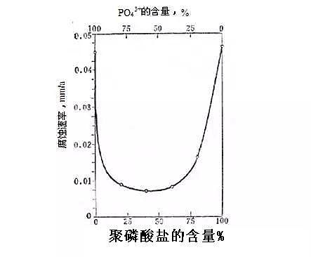 次氯酸鈉廠家:循環水藥劑的圖文解讀
