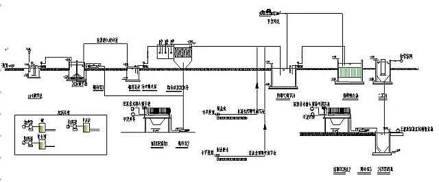 含鉛廢水處理圖解