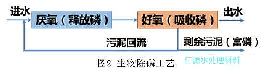 iɰVϏSҸVˮ̎İlչvʷ