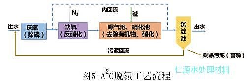 iɰVϏSҸVˮ̎İlչvʷ