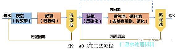 iɰVϏSҸVˮ̎İlչvʷ