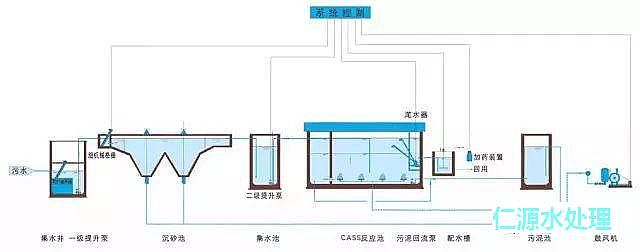 xӾ۱ϩSҸVˮ̎ʲôǻ෨