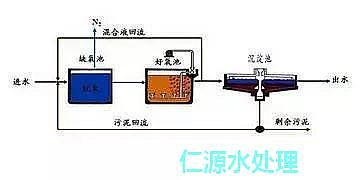 xӾ۱ϩSҸVˮ̎ʲôǻ෨