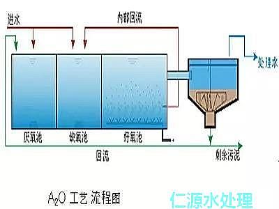 xӾ۱ϩSҸVˮ̎ʲôǻ෨