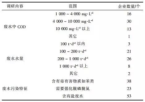 ۱ϩSҷI(y)Uˮ̎F(xin)