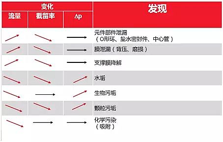 Ҭ̿S\෴B͸ĤϵyĆ}cȡʩ
