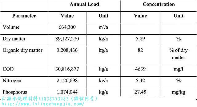 ԴxӾ۱ϩHPAMSҎ߽Wassmannsdorf ˮ̎S