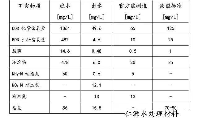 ԴxӾ۱ϩHPAMSҎ߽Wassmannsdorf ˮ̎S