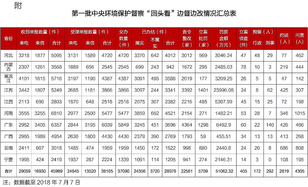 wSaSҡһh(hun)조^10ʡ^(q)Ⱥe3.8f؟4305