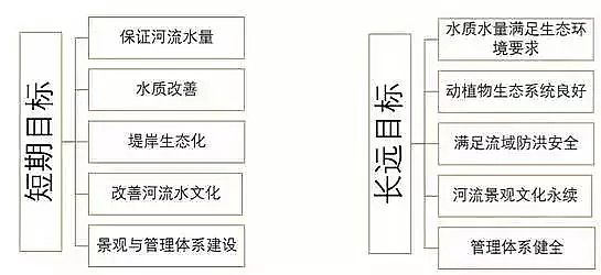 陰離子聚丙烯酰胺HPAM生產廠家設計治理城市河流技術路線