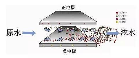 xӾ۱ϩHPAMSҡgԭ֪?