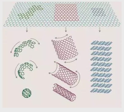 ʯVa(chn)SҡS̼W(wng)ʯīϩˮ̎N(yn)ˮ!