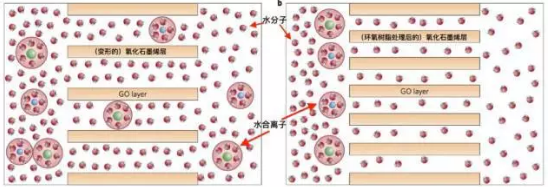 ʯVa(chn)SҡS̼W(wng)ʯīϩˮ̎N(yn)ˮ!