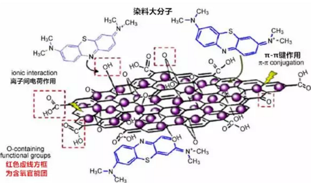 ʯVa(chn)SҡS̼W(wng)ʯīϩˮ̎N(yn)ˮ!