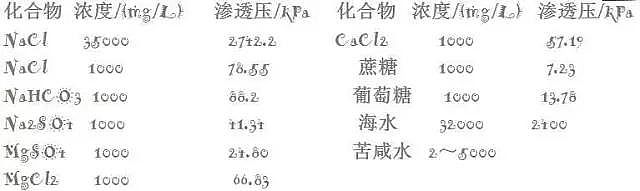 Ҭ̿a(chn)SҞȫB͸(ni)Y(ji)(gu)ԭ