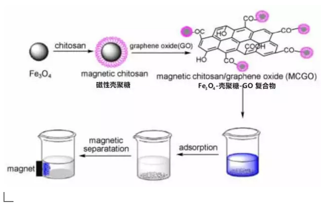 ʯVa(chn)SҡS̼W(wng)ʯīϩˮ̎N(yn)ˮ!