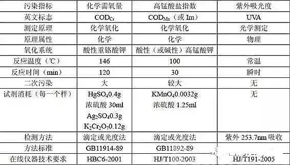 ۺȻXPACa(chn)SCODh(hun)O(jin)y(c)Ҋ(wn)}