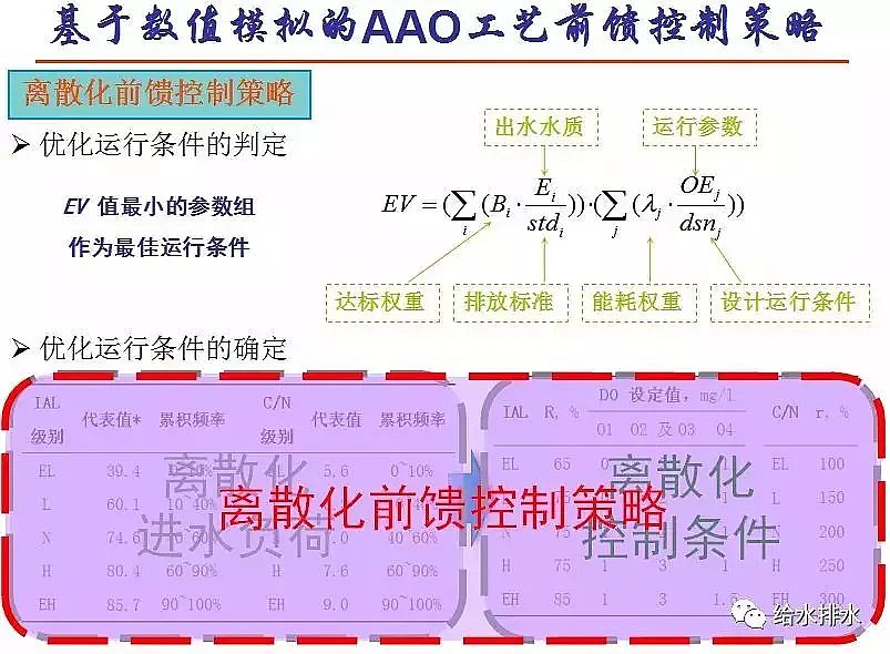 ĭVVEPSa(chn)Sˮ̎ŷŘ(bio)(zhn)cICAg(sh)İl(f)չ