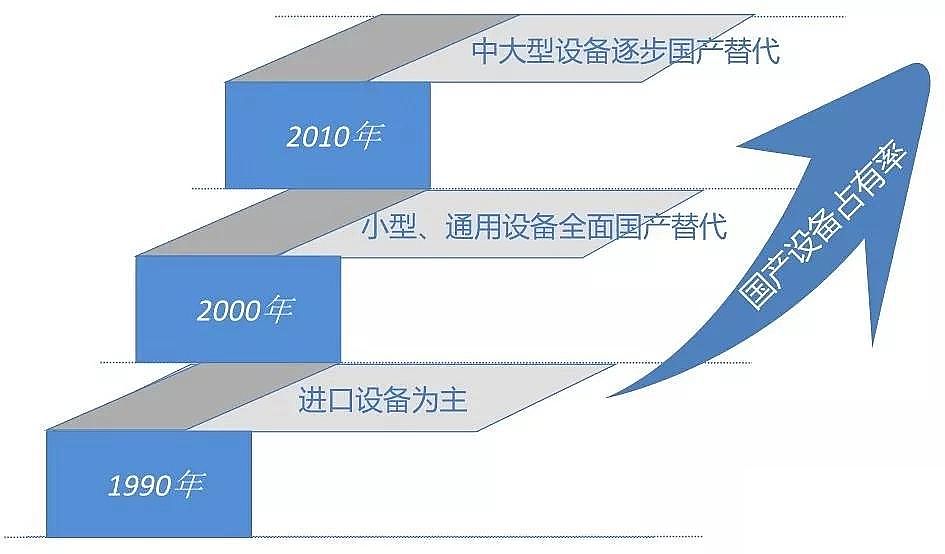 g蹸aSϺĳǅ^ˮSOFչ