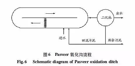 ɽrVaSԔϵĹˇclչʽ