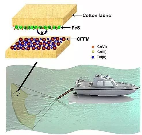 ɽrVaSұPc2018깤Iˮ̎I¿Ƽ