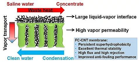 ɽrVaSұPc2018깤Iˮ̎I¿Ƽ