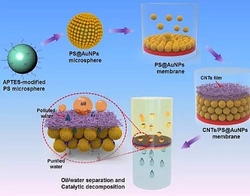 ɽrVaSұPc2018깤Iˮ̎I¿Ƽ
