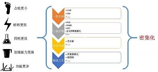 ˮۺȻXPACSδˮ̎gİl(f)չ