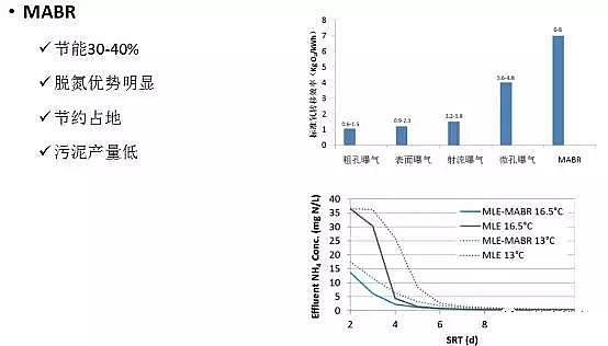 ˮۺȻXPACSδˮ̎gİl(f)չ