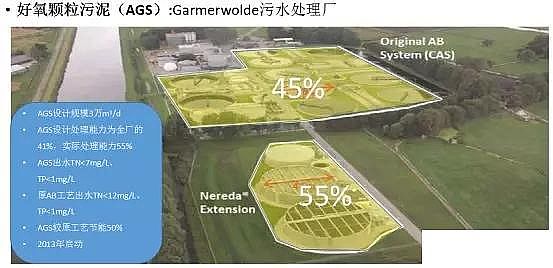 ˮۺȻXPACSδˮ̎gİl(f)չ