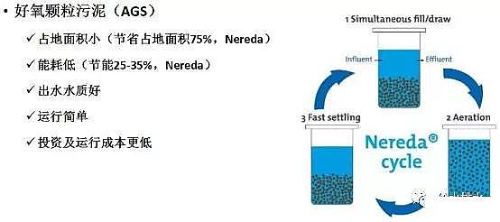 ˮۺȻXPACSδˮ̎gİl(f)չ