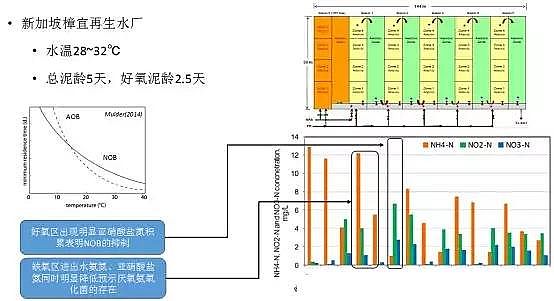 ˮۺȻXPACSδˮ̎gİl(f)չ