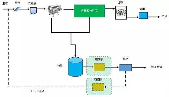 ˮۺȻXPACSδˮ̎gİl(f)չ