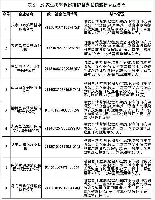 AʽȻXSҷ2018ʧźȾﳬŷҪˮ̎S