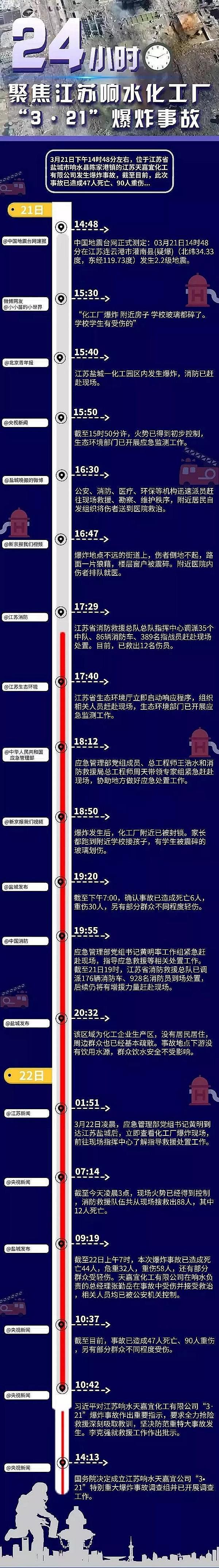 aSͨhFָ3.21ը¹ʣȾUˮ뺣