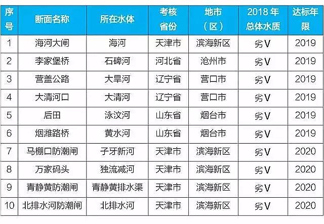 ʽwSVa(chn)S2019ˮl(wi)(zhn)5P(gun)I~ĂcP(gun)?