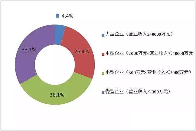蜂窩斜管填料生產廠家發布最新報告《中國環保產業發展狀況報告(2018)