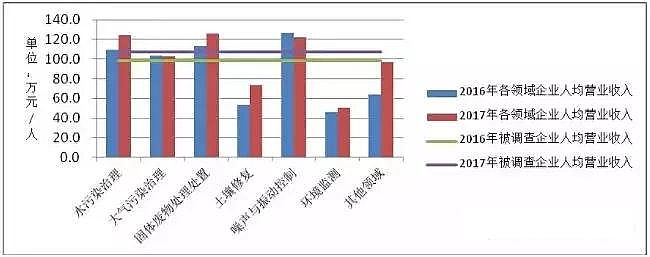 蜂窩斜管填料生產廠家發布最新報告《中國環保產業發展狀況報告(2018)