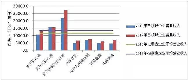 蜂窩斜管填料生產廠家發布最新報告《中國環保產業發展狀況報告(2018)