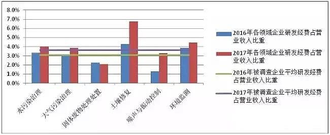 蜂窩斜管填料生產廠家發布最新報告《中國環保產業發展狀況報告(2018)