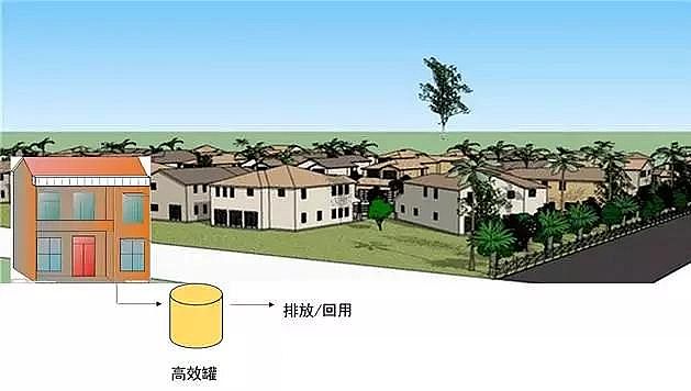 MBBRSṩrˮ̎һwO估g