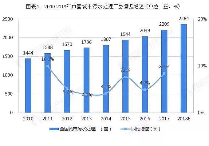 ʯVϏSˮh(hun)ИI(y)ЈF(xin)cl(f)չǰ l(xing)(zhn)ˮ̎Јg޴