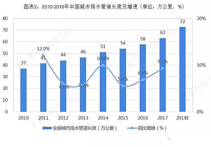 ʯVϏSˮh(hun)ИI(y)ЈF(xin)cl(f)չǰ l(xing)(zhn)ˮ̎Јg޴