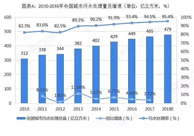 ʯVϏSˮh(hun)ИI(y)ЈF(xin)cl(f)չǰ l(xing)(zhn)ˮ̎Јg޴