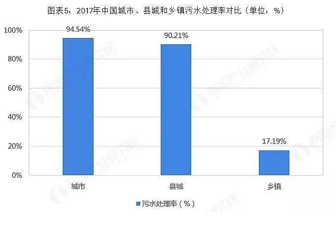 ʯVϏSˮh(hun)ИI(y)ЈF(xin)cl(f)չǰ l(xing)(zhn)ˮ̎Јg޴