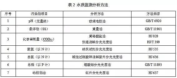 生物陶粒濾料廠家速來(lái)圍觀 史上最嚴(yán)!天津市強(qiáng)制性地方標(biāo)準(zhǔn)《農(nóng)村生活污水處理設(shè)施水污染物排放標(biāo)準(zhǔn)》