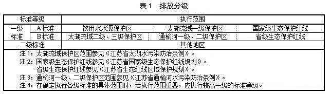 火山巖生物濾料生產廠家天津擬執行全國最嚴,江蘇執行最寬松的農村污水排放標準,你怎么看?